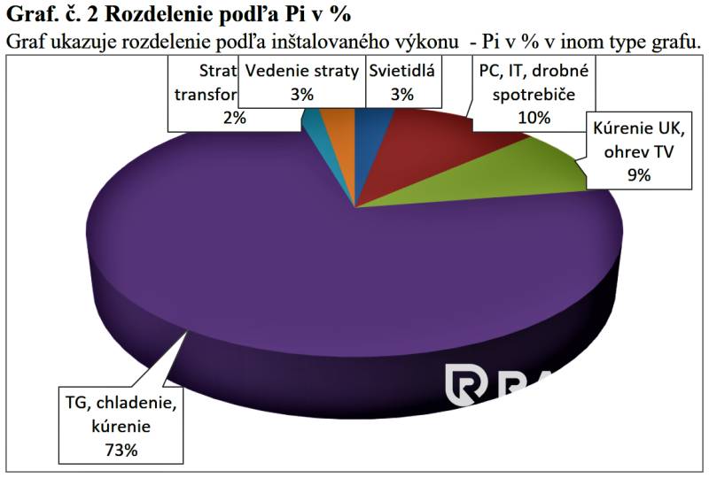 rozdelenie PI v %.png